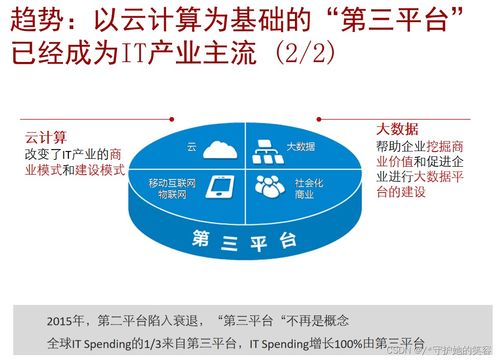 云計算 定義、架構與技術，以及華為的實踐