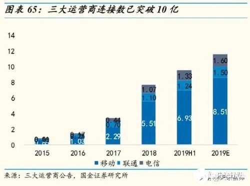 物聯網行業深度報告 掘金億物互聯，把握三波浪潮