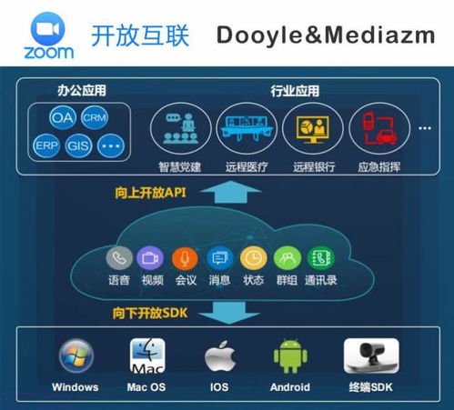 Zoom在華戰略調整 直銷轉代理，攜手東央科技加碼云計算服務