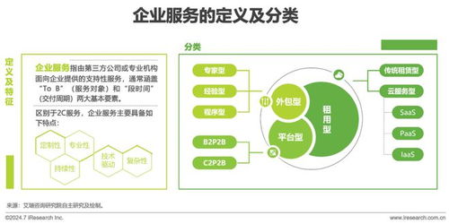 2024年中國(guó)企業(yè)服務(wù)研究報(bào)告