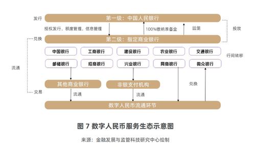 股份行搶灘數字人民幣企業服務藍海，人才爭奪戰悄然打響