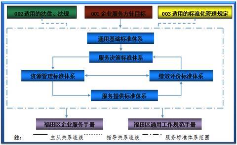 全國首個政府服務(wù)企業(yè)標(biāo)準(zhǔn)化試點項目通過國家驗收，企業(yè)服務(wù)邁向標(biāo)準(zhǔn)化新階段